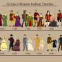 western_fashion_timeline.jpg